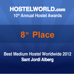 HOSCAR Awards 2012 - 8th Best medium hostel worldwide