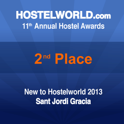 HOSCAR Award 2013 new to hostelworld