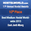 Lluria-HOSCAR-2013 HOSCAR award 2013 best medium hostel worldwide