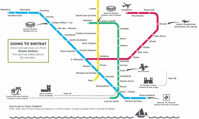 Lisbon Metro Sant Jordi Hostels lisbon-metro-sant-jordi-hostels